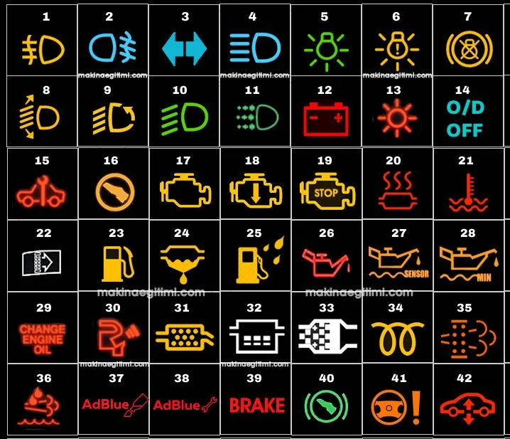 Siz anlamını biliyor muydunuz? İşte araç ikaz lambaları uyarıları anlamları